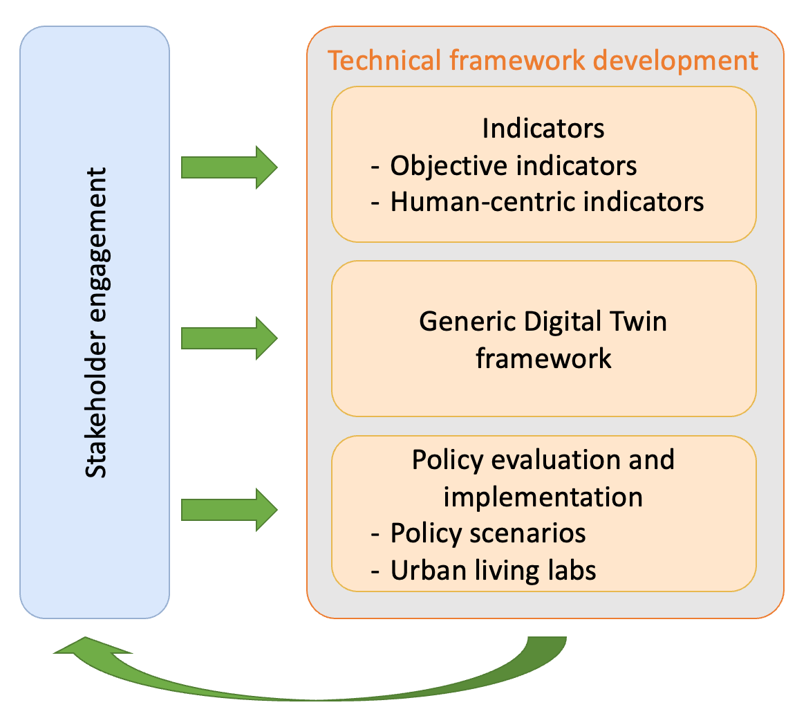 Overview of the CITWIN project
