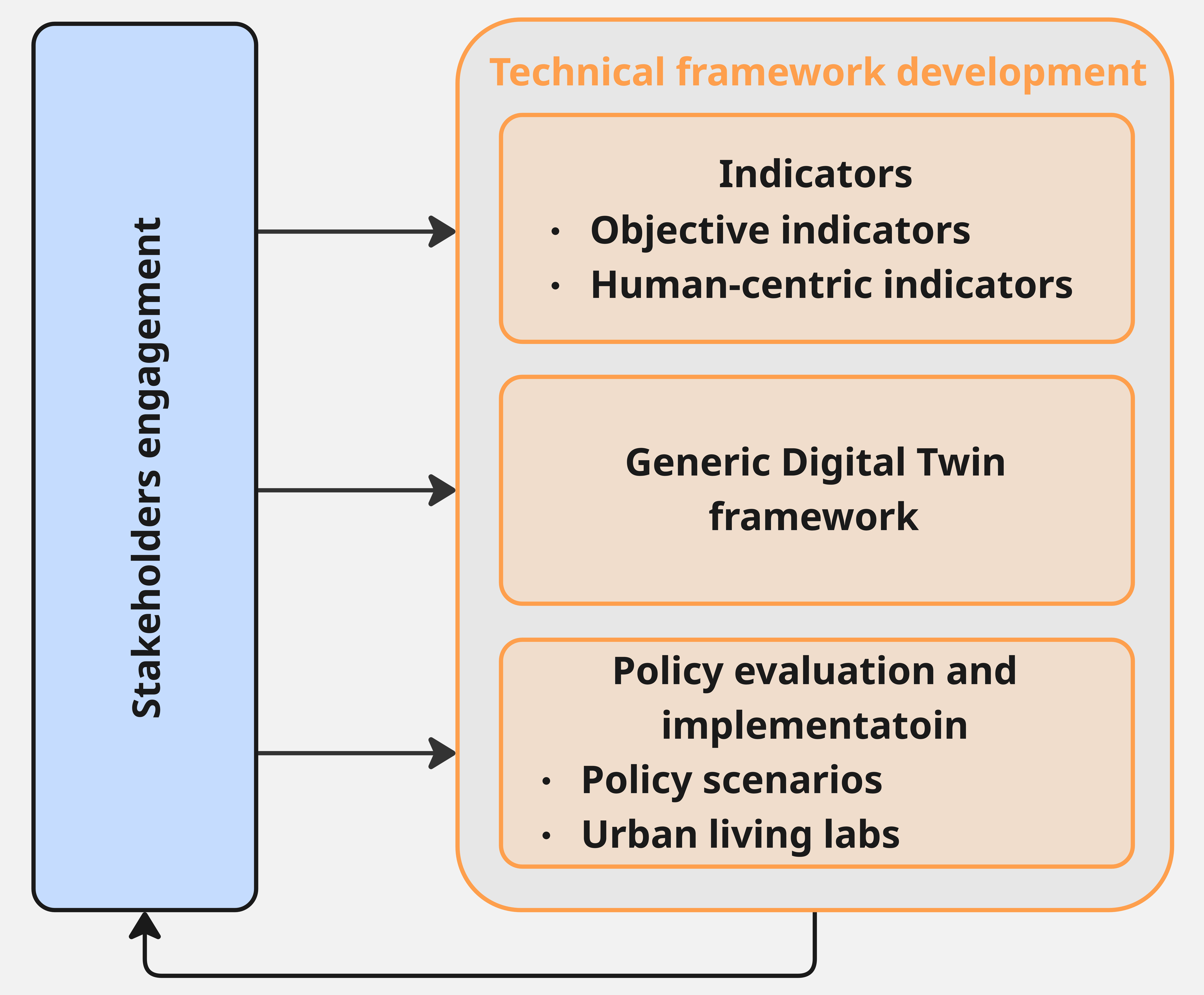 Citwin project overview